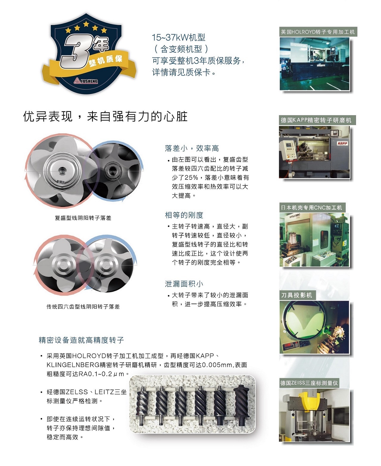 復(fù)盛SA螺桿空壓機(jī)先進(jìn)制造工藝.jpg