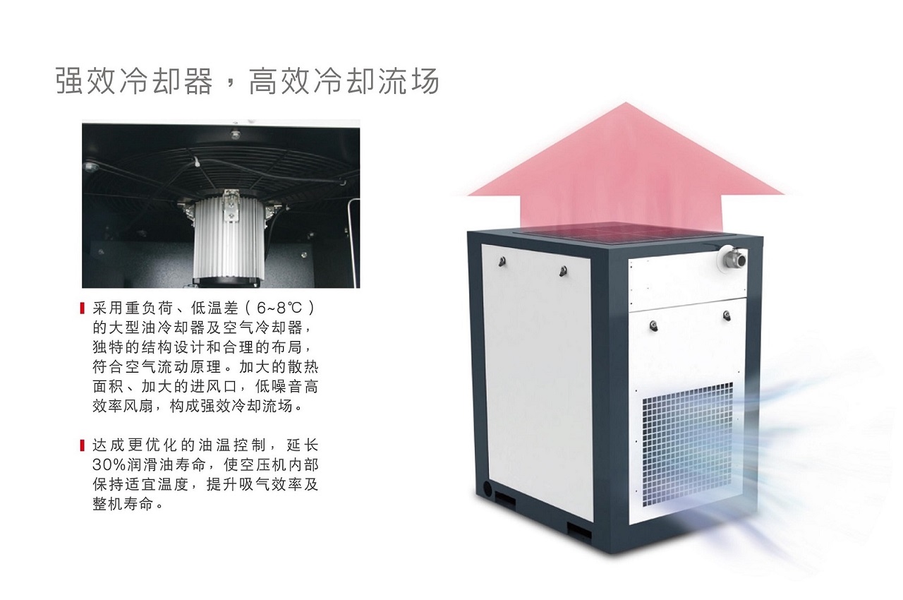 復(fù)盛SA螺桿空壓機(jī)高效冷卻.jpg