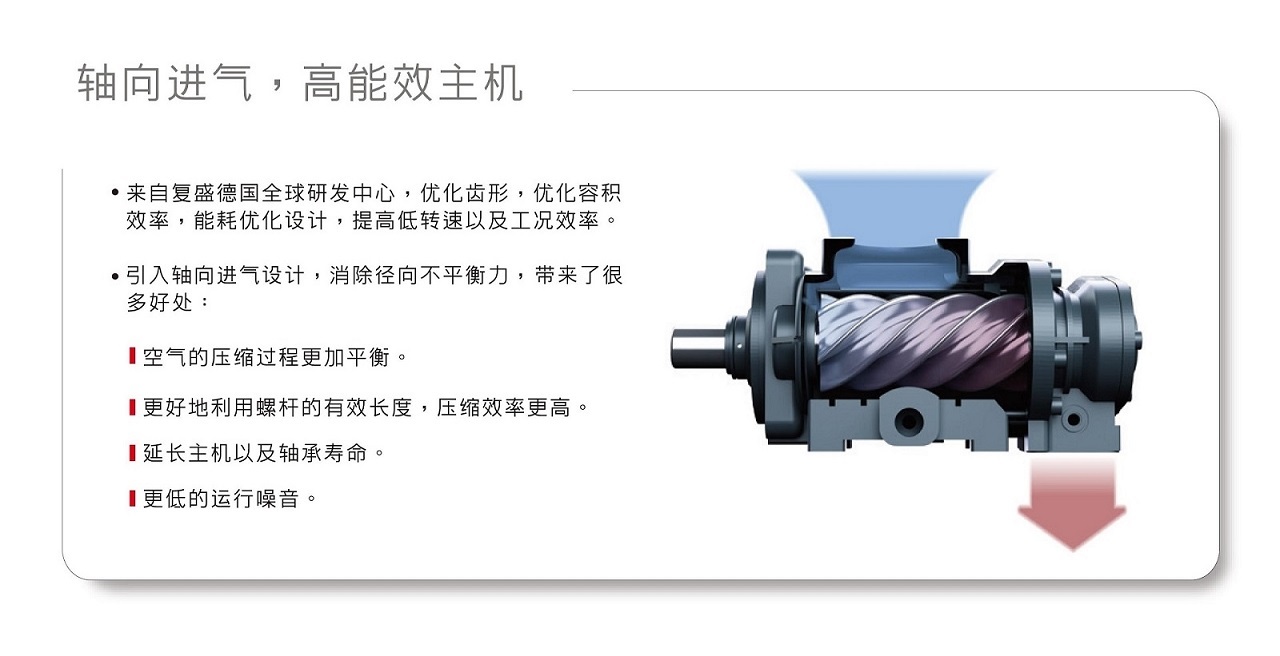 復盛SA螺桿空壓機高效進氣.jpg