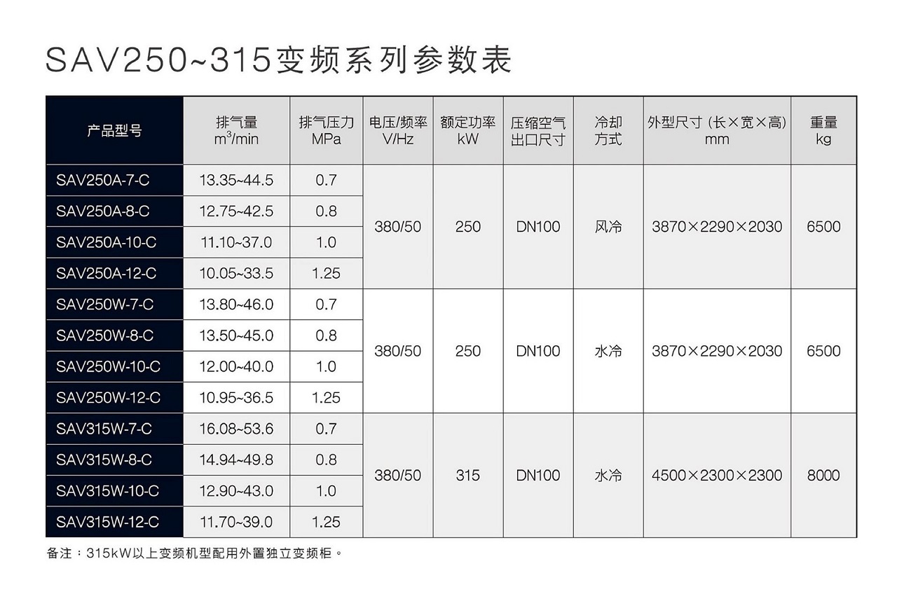 復盛SAV變頻螺桿空壓機參數.jpg