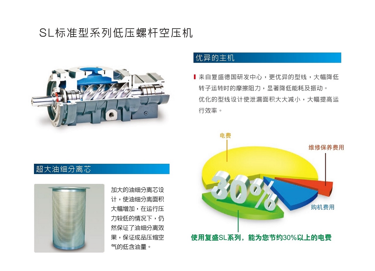 復盛SL標準型低壓螺桿空壓機節能環保.jpg