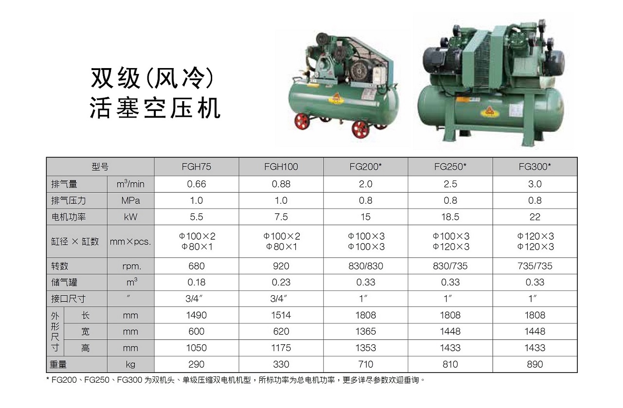 復盛FG系列活塞式空壓機參數.jpg