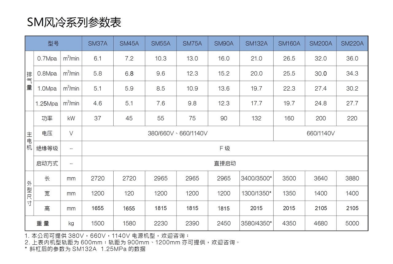 復盛礦用防爆螺桿空壓機風冷機型參數.jpg