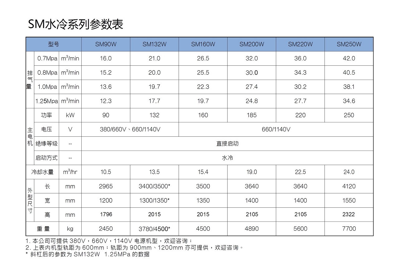 復盛礦用防爆螺桿空壓機水冷機型參數.jpg